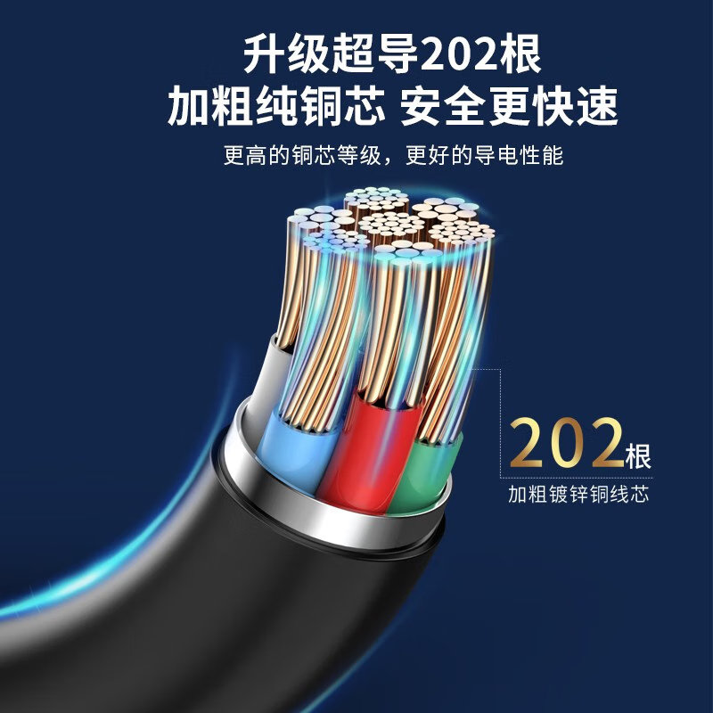十足酷 超级快充多口充电器套装 6A一拖三快充 66W 红色 SZK-P02高清大图