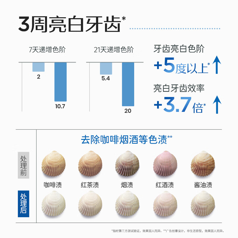 BOP波普专研 活性抗菌肽牙膏去渍亮白120g高清大图