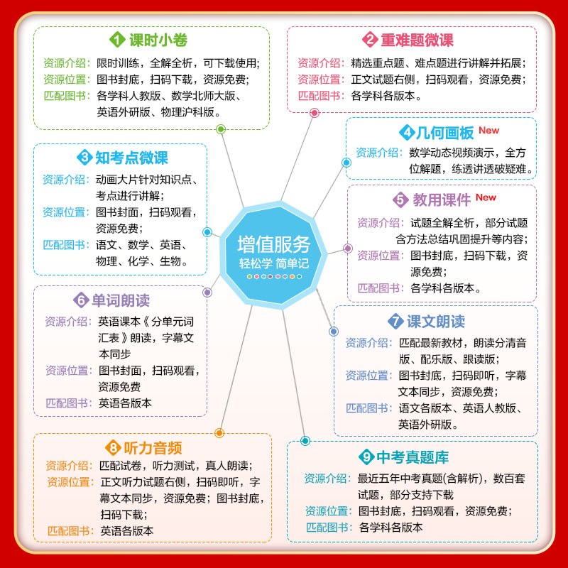 [4本人教版]语/数/英/物 八年级下 [正版]2024版五年中考三年模拟53初中试卷八年级上下册语文数学英语物理政治历高清大图
