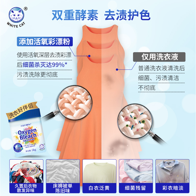 白猫活氧去渍彩漂粉1kg活氧分子清洁漂粉爆炸盐去渍护色除菌家用高清大图