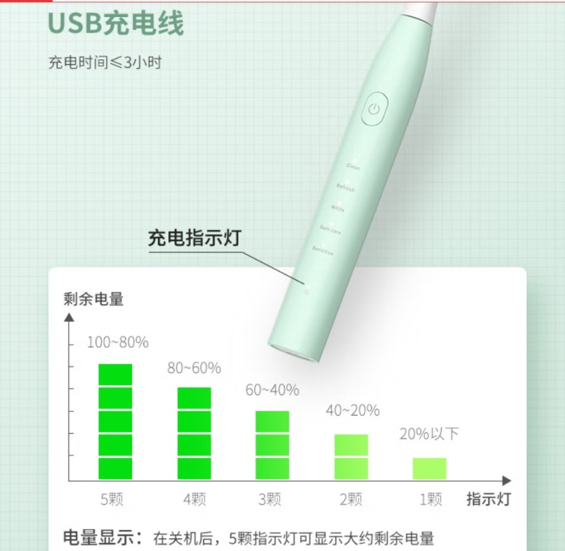 澳得迈(AODMA)DY-156 超声波式成人电动牙刷 高频震动 五档洁齿 9g(单位:个)黑色高清大图