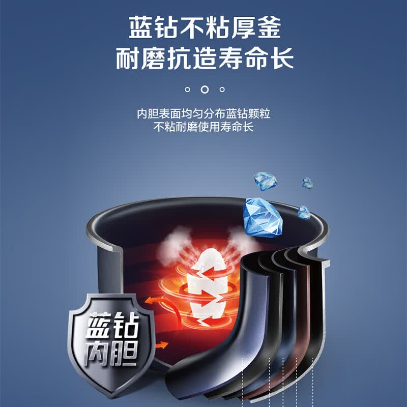 [内蒙地区可发]苏泊尔(SUPOR)蓝钻厚釜电饭煲5L SF50FC71高清大图