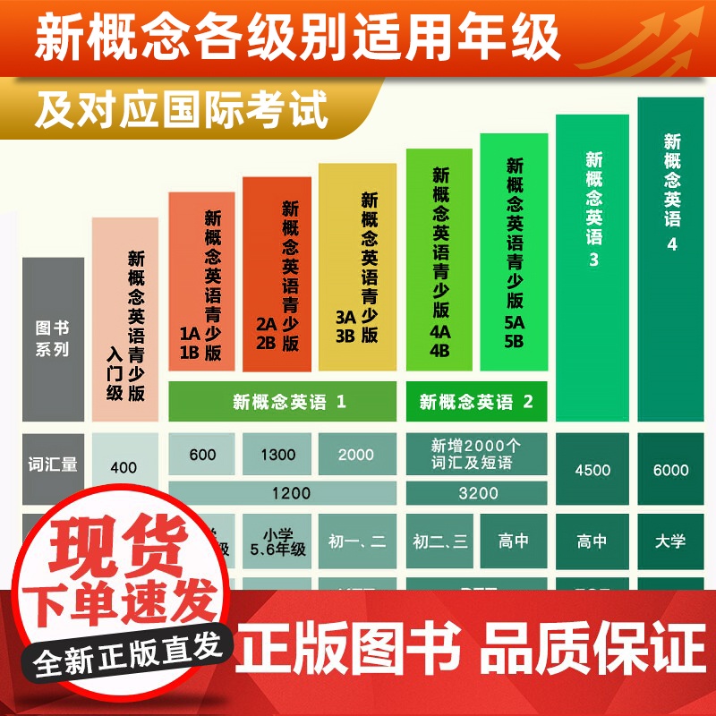 一天一课新概念英语口语365(*册)高清大图