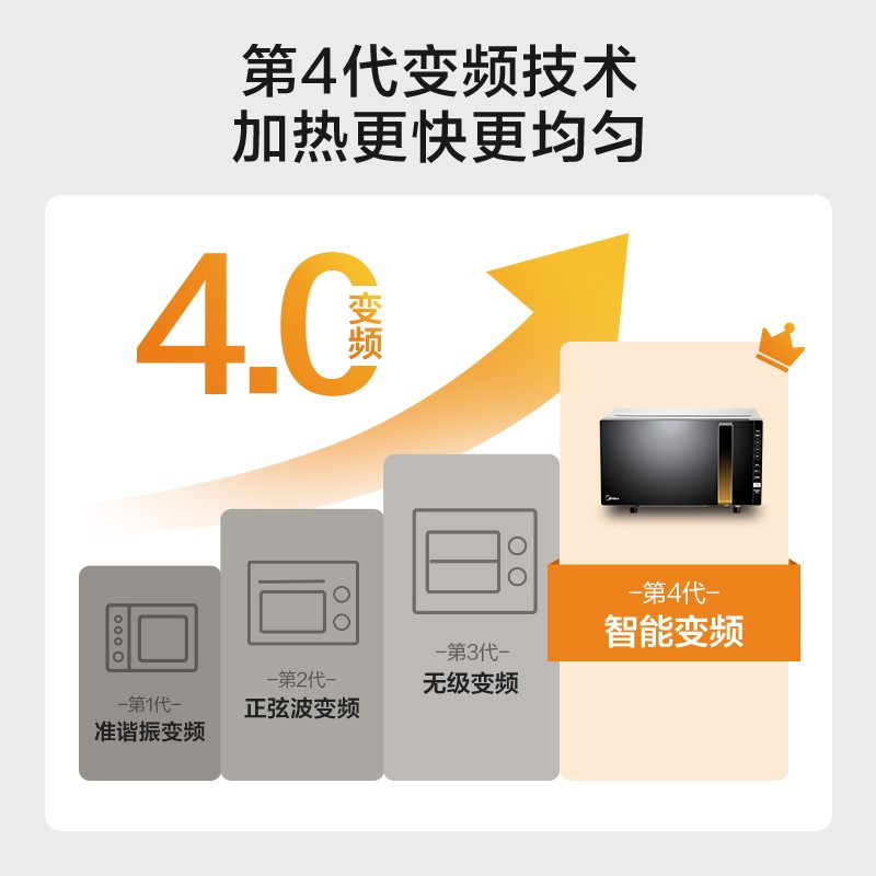 美的(Midea) X3-233A 家用变频微波炉 光波烧烤电烤箱一体机 智能湿度感应 加热 23升