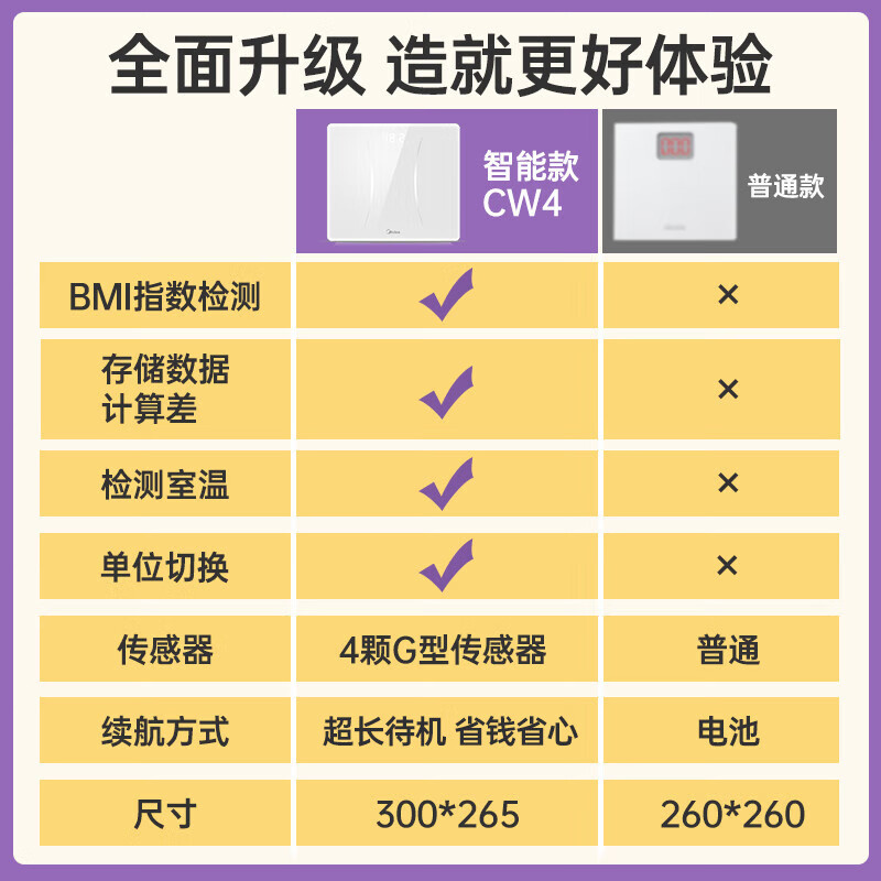 美的体重秤MS-CW4电子秤高清大图