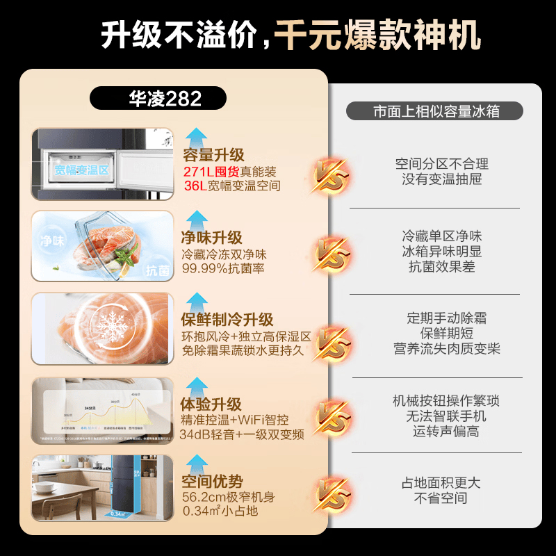 华凌美的出品282三门超薄一级能效风冷无霜双变频变温冷藏冷冻净味冰箱家电HR-282WTP高清大图
