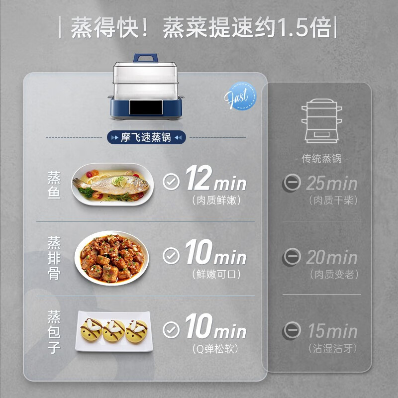 摩飞电器(MORPHY RICHARDS)极速蒸锅MR1158高清大图