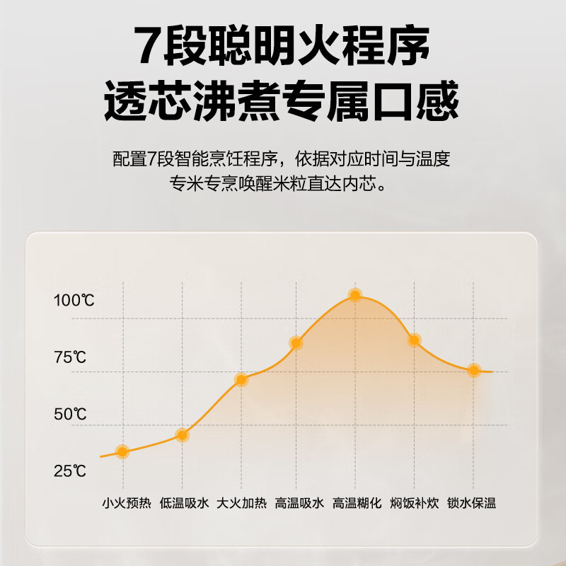 苏泊尔(SUPOR) 2升大容量 家用迷你电饭煲1-2人智能多功能电饭锅0氟涂层不粘琉瓷内胆 SF20YC0085高清大图