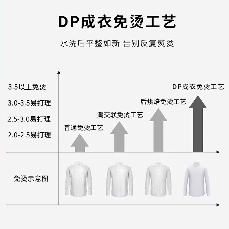 【DP免熨烫】花花公子短袖衬衫男士100%纯棉商务休闲职业正装白衬男高清大图