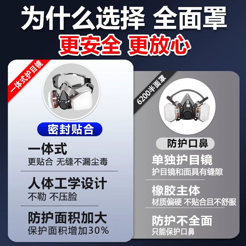君御防毒面具化学实验室硫化氢放毒全面罩农药生化化工气体 护目镜一体式(尘毒双防)7件套
