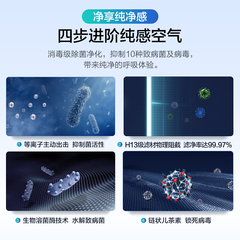 松下(Panasonic)空气消毒机净化器家用 除细菌除甲醛除PM2.5雾霾加湿 数显经典款F-VJL75C2高清大图