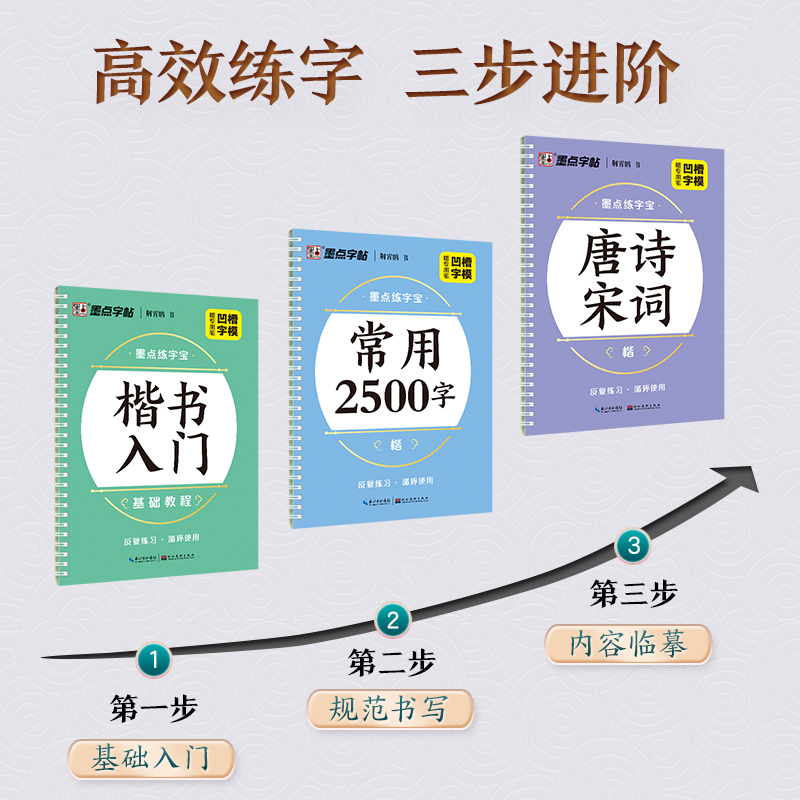 [3册]唐诗宋词+楷书入门+楷书常用2500 [正版]练字宝楷书凹槽练字帖3本装初学者成人手写练字男生女生字体漂亮字钢笔高清大图