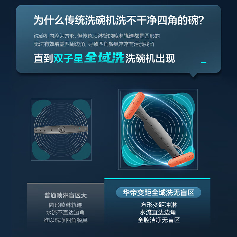 华帝(vatti)16+2套洗碗机嵌入式双子星系列iD3000 一级覆盖全域洗105℃热风独立烘干家用变频节能 一级水效高清大图