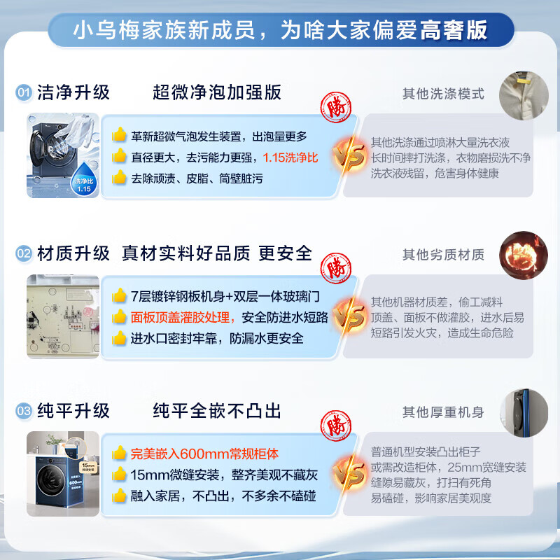 小天鹅(LittleSwan)小乌梅2.0高奢版滚筒洗衣机全自动纯平全嵌10kg超薄1.15洗净比 TG10DE60高清大图