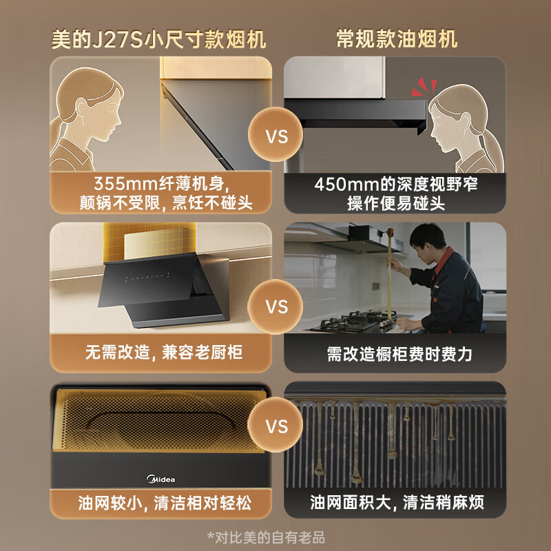 美的油烟机 J27S 23立方大吸力 70公分小尺寸美观易清洁变频巡航增压,挥手开关,烟灶联动高清大图