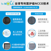香港b-MOLA小黄鸭联名款空净化器NCC01804-BD黄色 3D小黄鸭款 车载便携除菌除醛除味空净 NCCO除菌技术