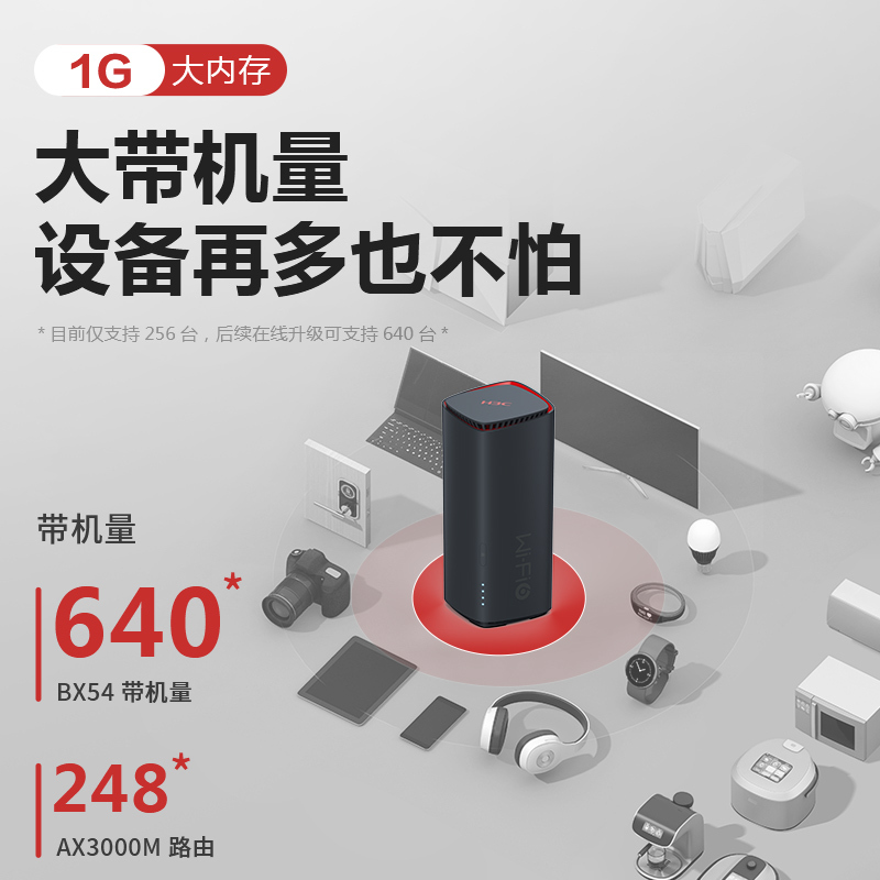 华三(H3C)BX54-E鲸路由千兆wifi6路由器 5400M速率5G双频无线穿墙家用无线路由游戏加速