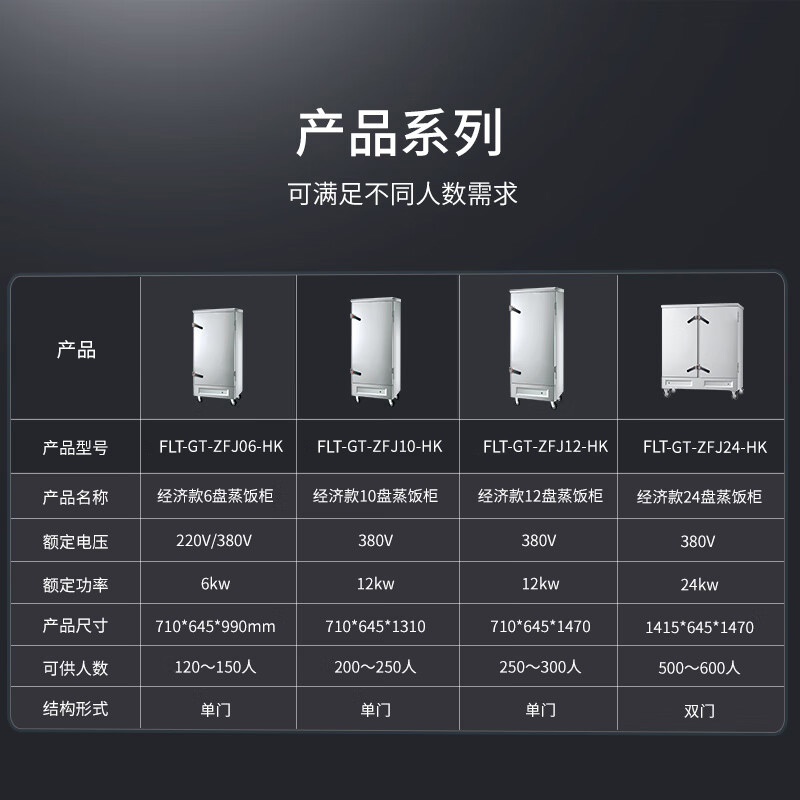芙伦特 蒸饭柜商用蒸箱豪华款大容量单门十盘蒸饭柜 1000W/380V FLT-GT-ZFJ10-HK高清大图
