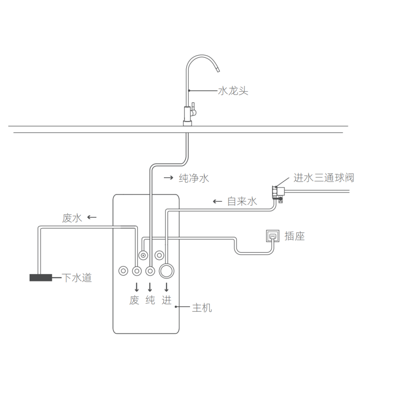 海德泰克牌 HY-ERO6 反渗透净水机