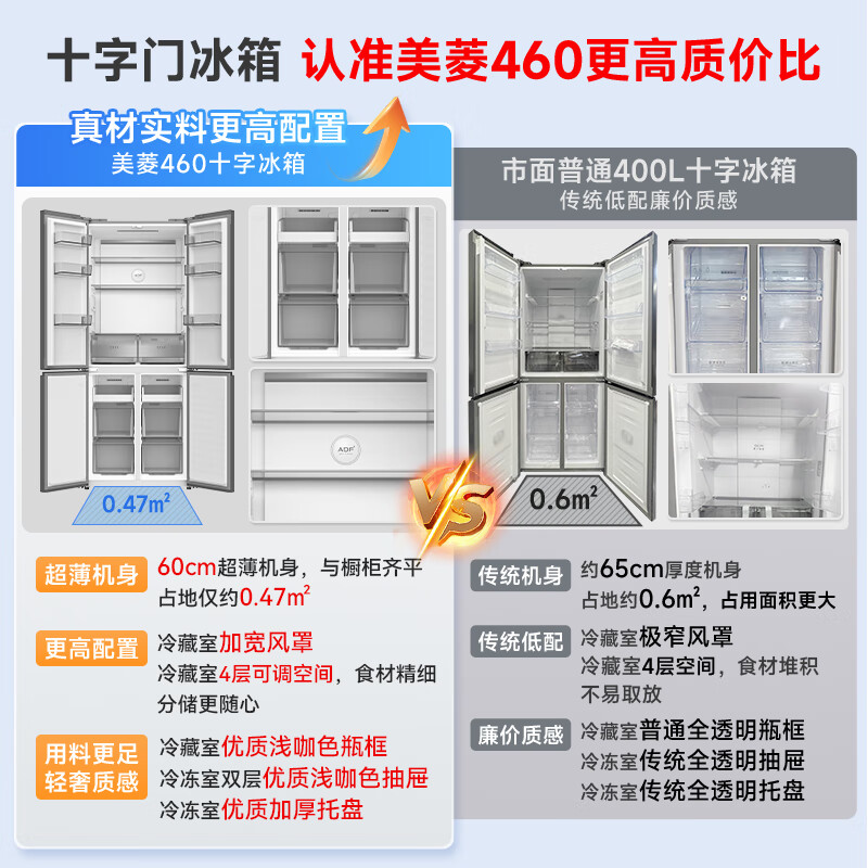 美菱收纳师460L十字门冰箱双变频一级能效家用超薄机身-32°深冷速冻风冷无霜BCD-460WSP9CX国家补贴高清大图