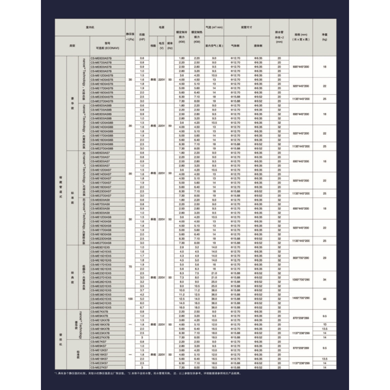 松下多联机45内机1.8匹带空清CS-ME16D0AS7B