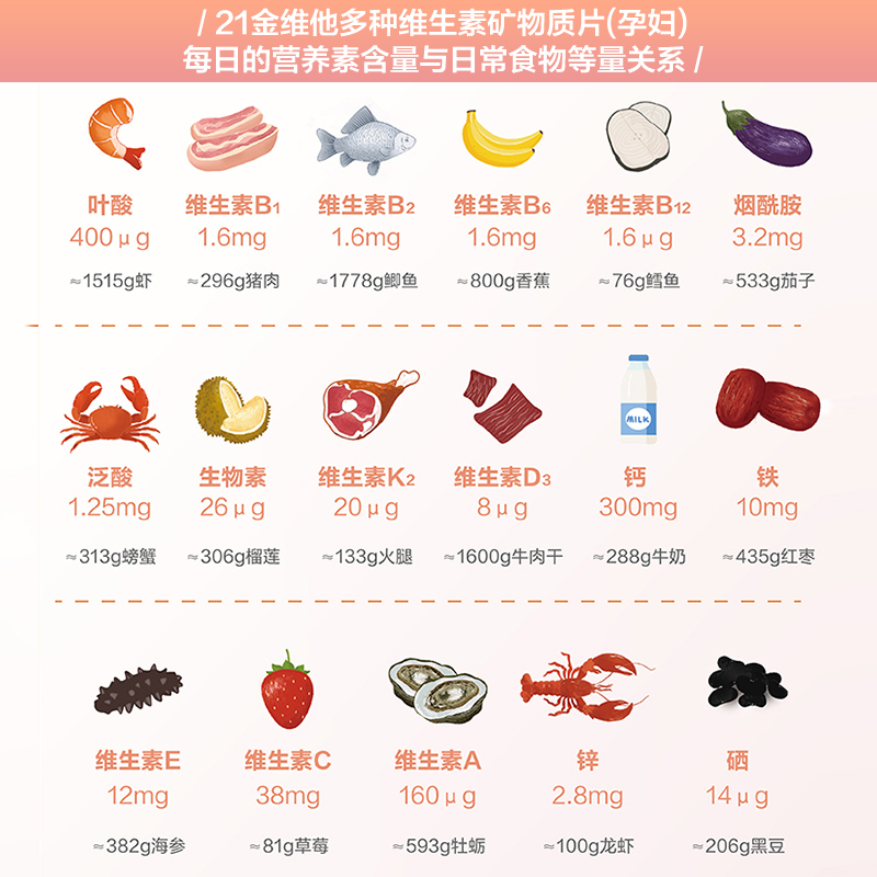 21金维他多种维生素矿物质30片孕妇备孕孕期叶酸B12B族复合维生素