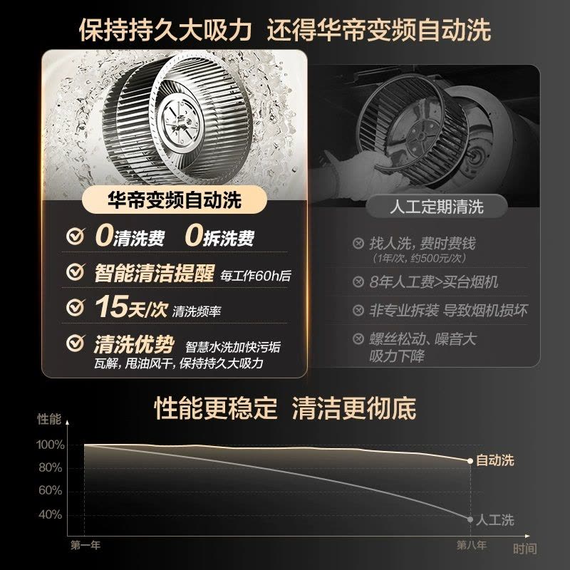 华帝(VATTI)[小飞翼]华帝小飞翼K7 顶侧双吸抽油烟机厨房家用油烟机官方旗舰店正品图片