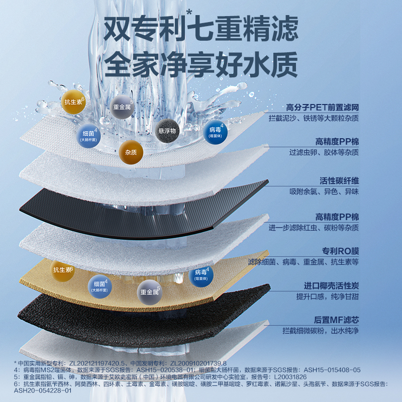 AO史密斯佳尼特净水器CR2800AB1