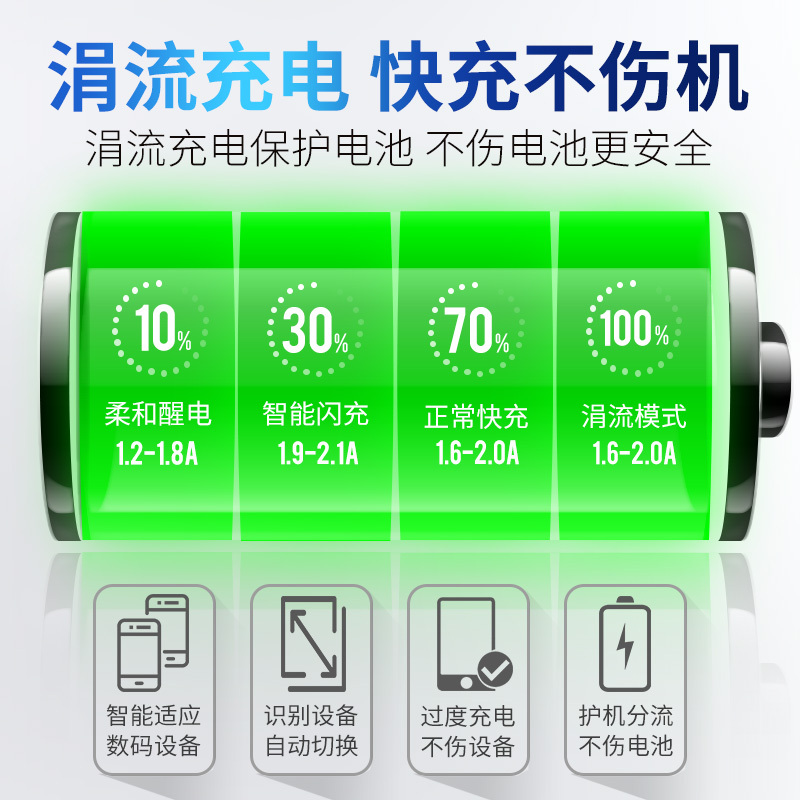 巨木 车载充电器汽车车充一拖二点烟器插头usb车用多功能手机快充带电压检测