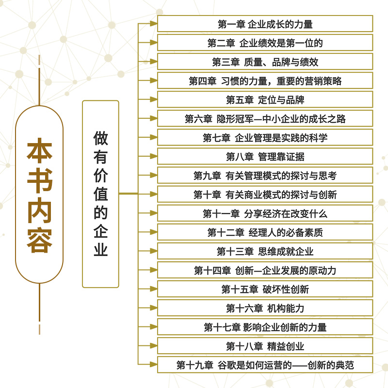 做有价值的企业 [正版] 做有价值的企业企业运营管理流程设计与工作标准一本书读懂企业管理与运营企业管理战略管理运营管理高清大图