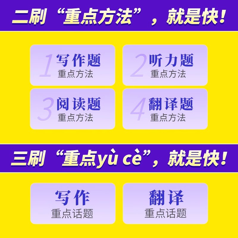 英语六级[词汇闪过] [正版]备考2024年6月大学英语四级考试真题试卷 cet4级逐句透解四级词汇闪过 英语单词听力阅高清大图