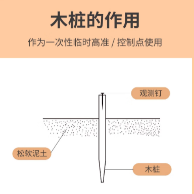 测绘木桩放线木桩测量木桩定点桩界桩木橛子3*50cm(单位:根)高清大图
