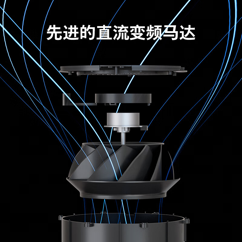 飞利浦(PHILIPS)高端加湿循环扇电风扇 ACR5144CX(单位:台)高清大图