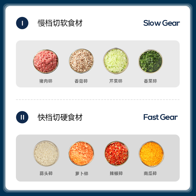 迈卡罗(Macaiiroos) 多功能绞肉机MC-KM317 2L高清大图
