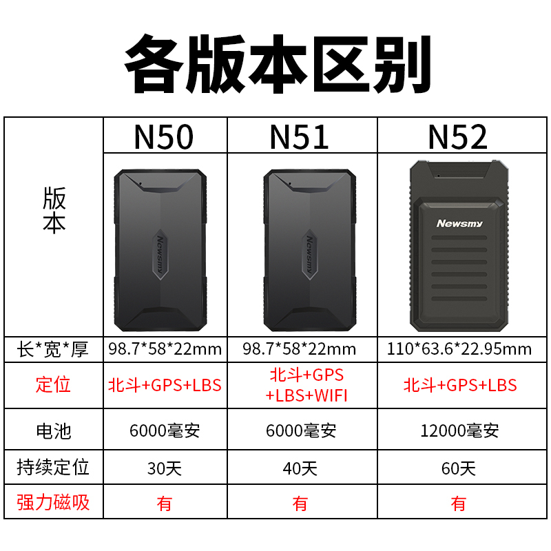 纽曼 Newsmy Gps卫星定位器汽车防盗wifi磁吸免安装超长n52 100毫安电池 双星定位 强磁吸附 无报价 参数 图片 视频 怎么样 问答 苏宁易购