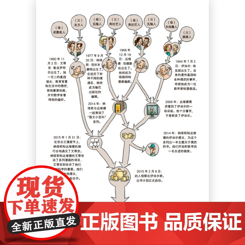 图文小百科 偶然性 揭示随机现象的科学原理 统计学概率科学 后浪漫漫画图像小说 后浪出版公司高清大图