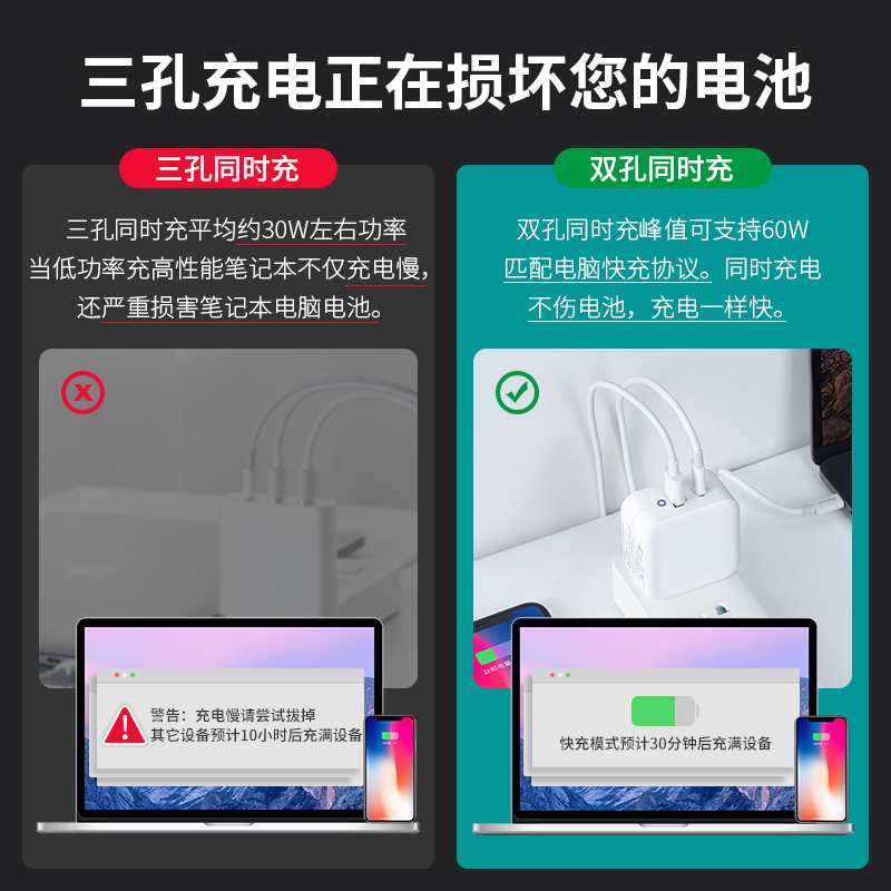 绿巨能65w充电器头氮化镓GaN快充头苹果11PD插头华为三星小米笔|白色【65W新升级】单孔快充★送2米原配PD线