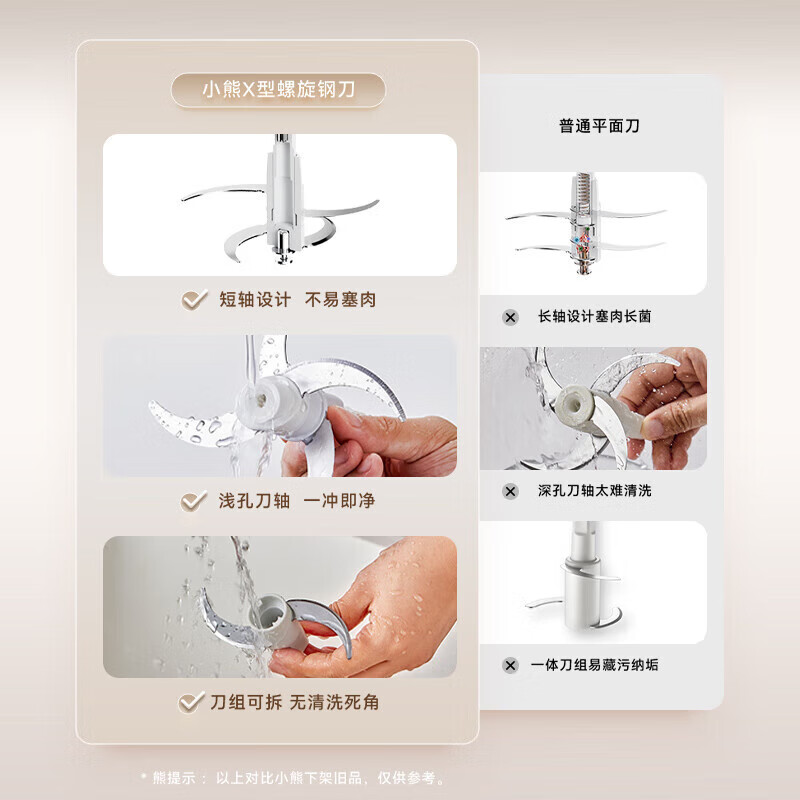 小熊绞肉机家用 碎肉机 电动多功能料理搅拌机饺子肉馅蒜蓉机 搅肉机 2.6L大容量全不锈钢杯高清大图