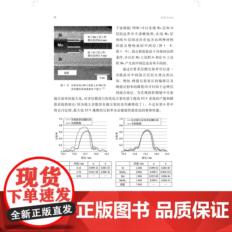 光学光刻和极紫外光刻/极紫外光刻高清大图