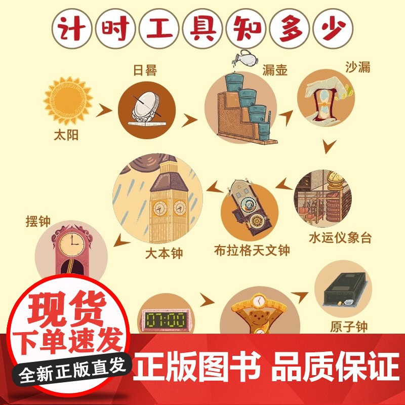 正版童书 时间是什么 给孩子的时间启蒙科普绘本 养成合理规划时间的好习惯 精装版 时间是什么 给孩子的时间启蒙科普绘本高清大图