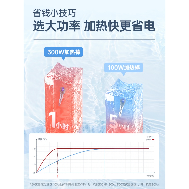 不锈钢加温棒防爆自动恒温乌龟缸水族箱加热器鱼缸加热棒小型高清大图