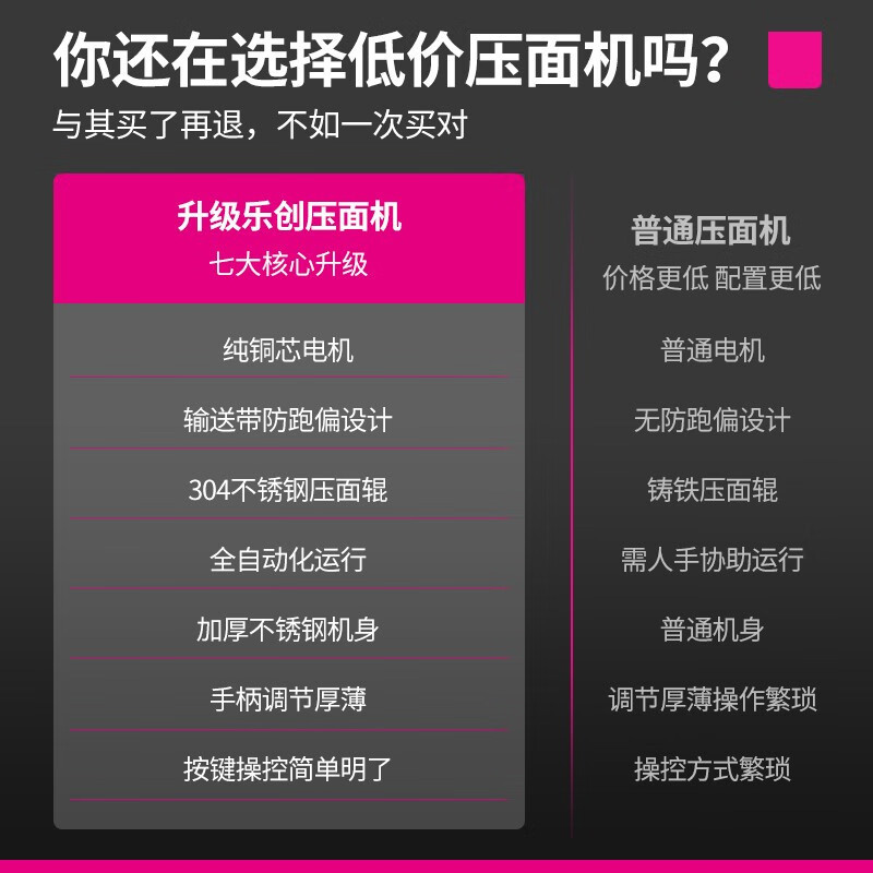 乐创(lecon)压面机商用 400kg/h自动擀面皮机 304不锈钢 压面辊 LC-J-YMZ250A