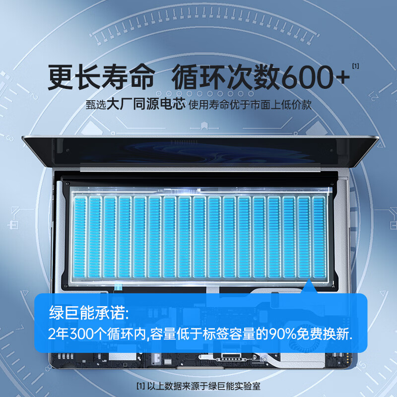 绿巨能 适用联想ThinkPad E480 E490 E580 E14/15 Gen1笔记本电池高清大图