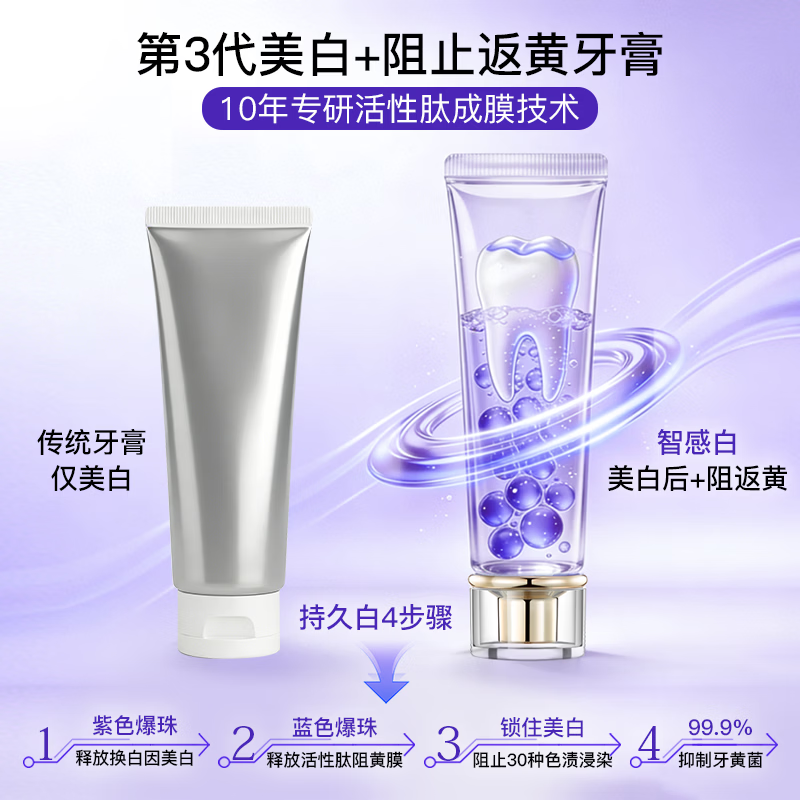 舒客智感焕白牙膏(茉莉香型)120g*2高清大图