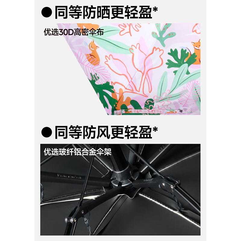 蕉下(BENEUNDER)防紫外线五折黑胶晴雨伞防晒伞 BM526 野趣小花高清大图
