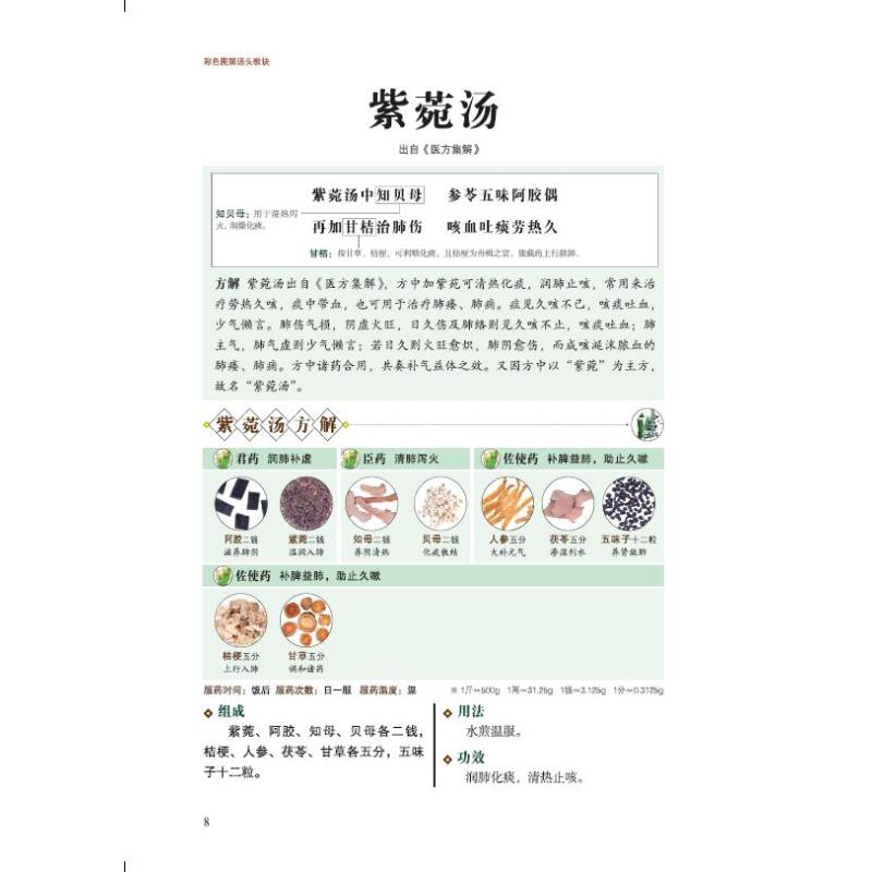 醉染图书彩色图解汤头歌诀9787557889920高清大图