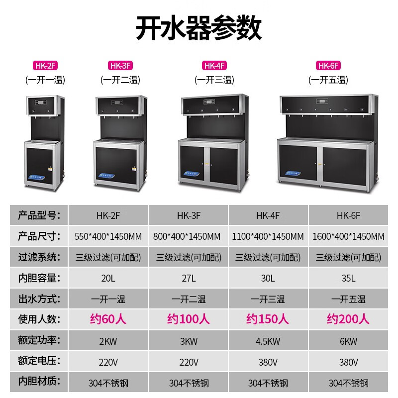 乐创(lecon)商用开水器全自动不锈钢开水机触摸温热式饮水机工厂医院一开二温直饮机 HK-3F