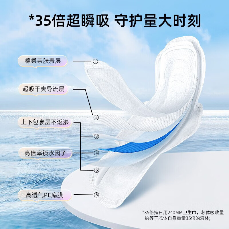 月月舒暖暖日记棉柔纤巧290夜用调理型8片*6包