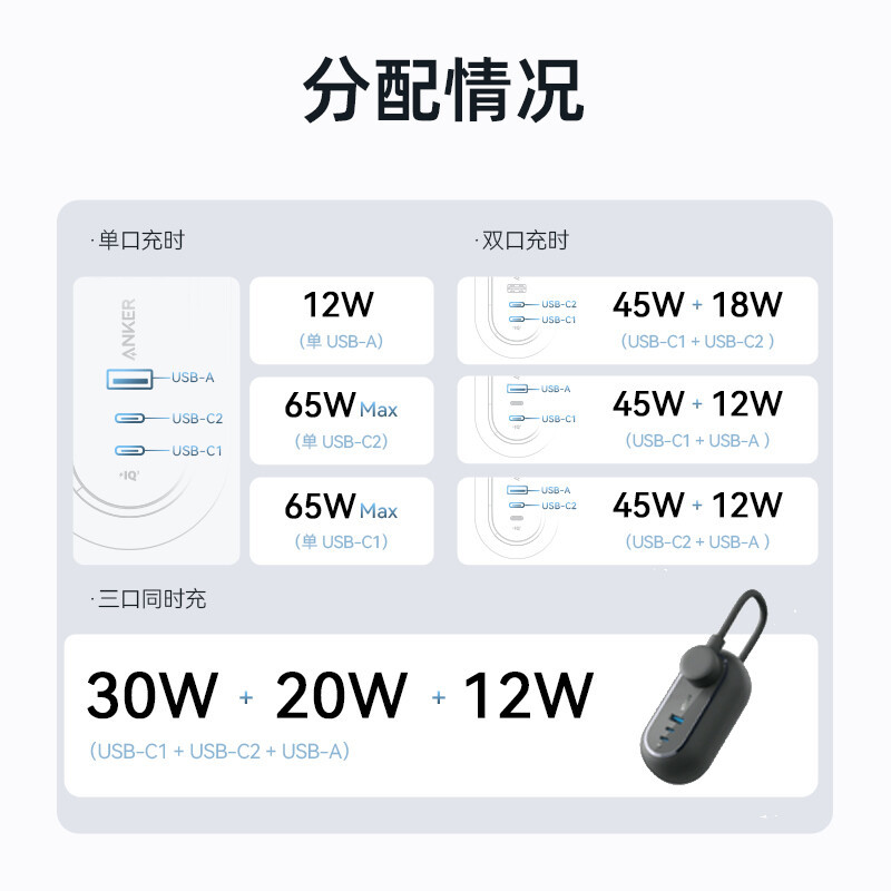 Anker安克 615 全氮化镓65W插座桌面充电器适用于苹果iphone手机华为氮化镓PD快充笔记本充电头