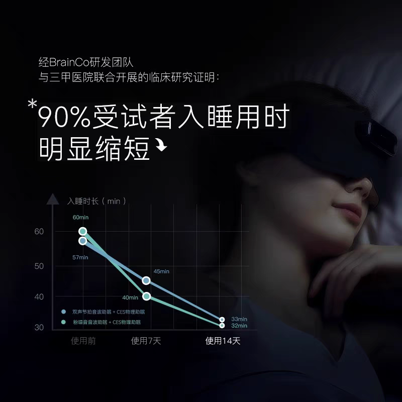 BrainCo强脑科技[眼罩款]Easleep深海豚脑机智能睡眠仪深睡睡眠监测头部按摩送健康送爸妈实用礼物生日礼物